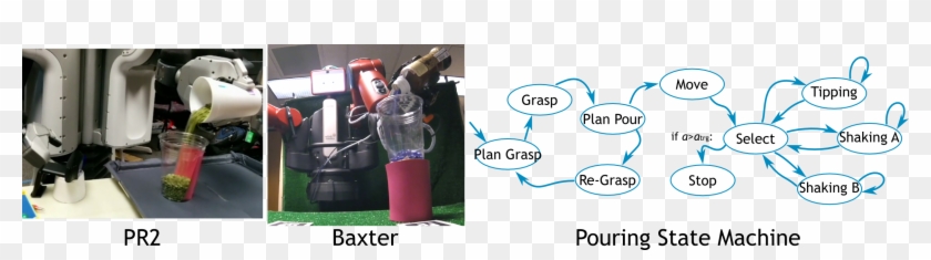 Pouring Pr2 Baxter - Water Bottle Clipart #656415