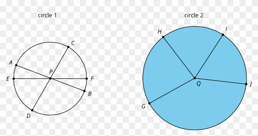 Two Circles Labeled Circle 1 And Circle - Circle Clipart