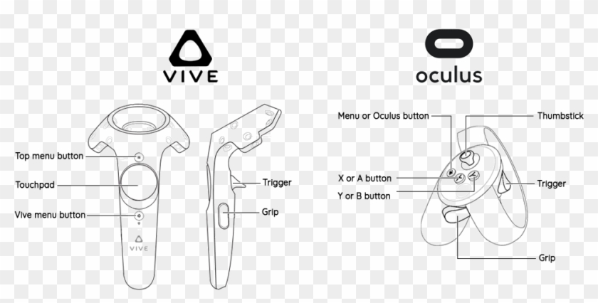 Controls And Input - Oculus Rift Controller Sketch Clipart