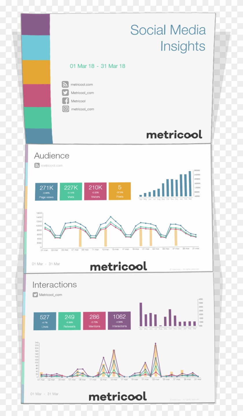 Informe Personalizado De Redes Sociales Con Metricool - Plantilla Informes Redes Sociales Clipart #656877