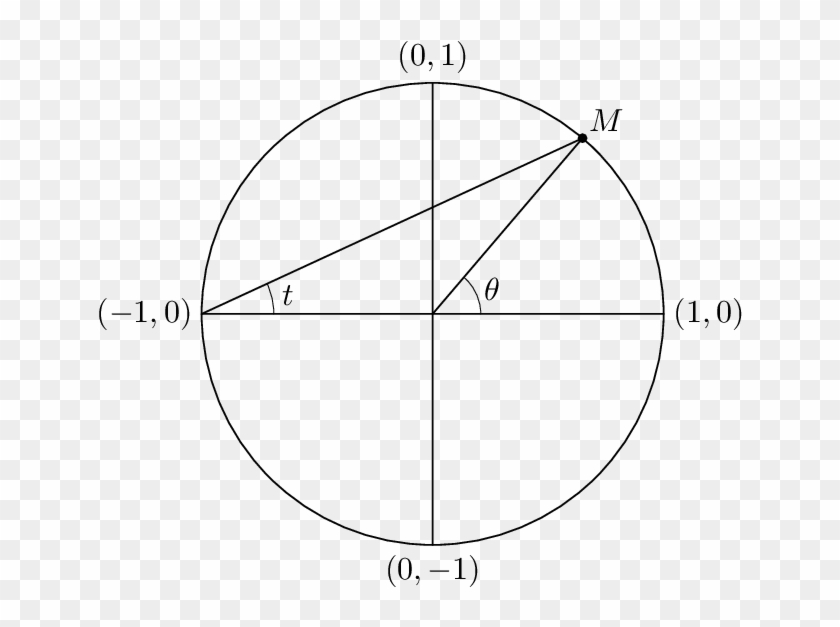 Enter Image Description Here - Circle Clipart #656913