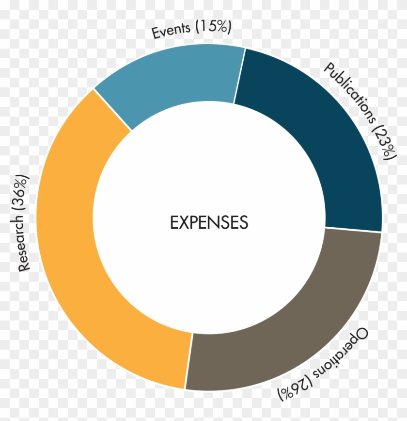 Donor-expenses - Copyleft Clipart