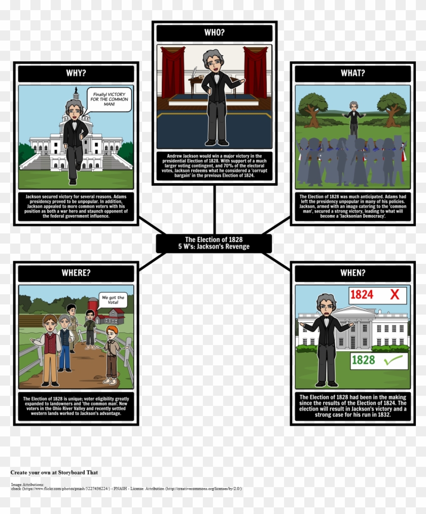 The Election Of - Elementos De Sueño De Una Noche De Verano Clipart