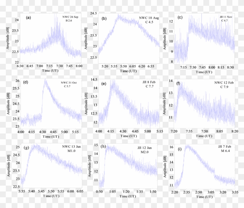 Sample Cases Of Solar Flare Events Ranging From B To - Thinking Emoji Alignment Chart Clipart