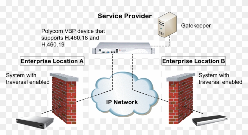 In This Example The Polycom Video Border Proxy™ Firewall - Polycom Video Border Proxy ™ Vbp Clipart #660276