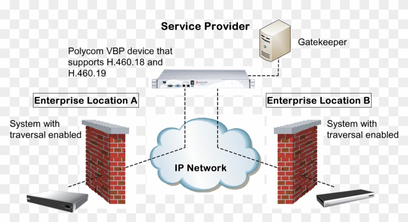 In This Example The Polycom Video Border Proxy™ Firewall - Polycom Video Border Proxy ™ Vbp Clipart