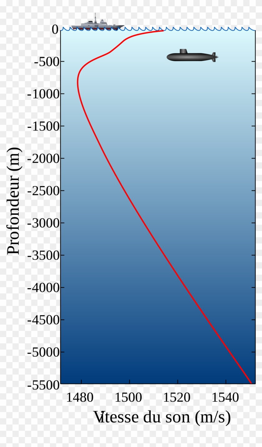Open - Speed Of Sound Underwater Clipart