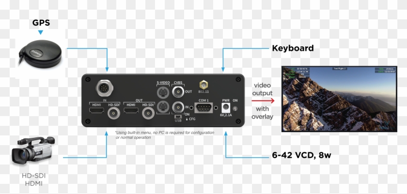 Gps Modem Application - Text Overlay Video Encoder Clipart