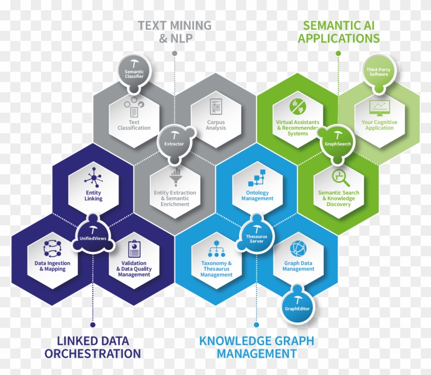 Poolparty Technical Overview Clipart