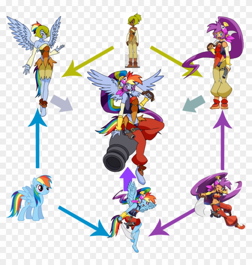 Comments - Amalia Sheran Sharm Clipart #676236