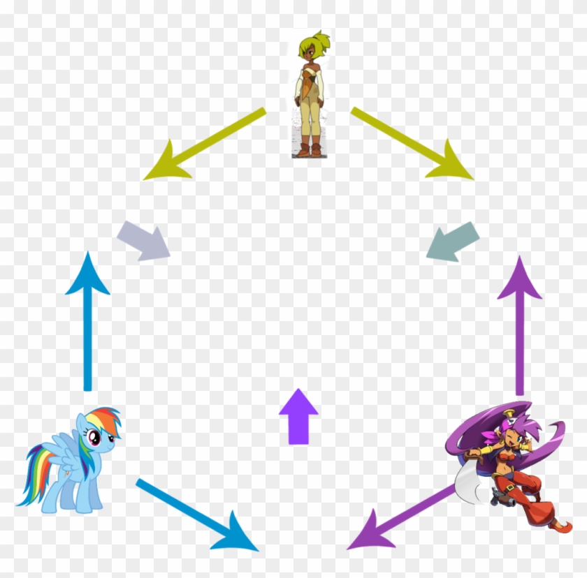 Comments - Bee And Puppycat Base Clipart #676760