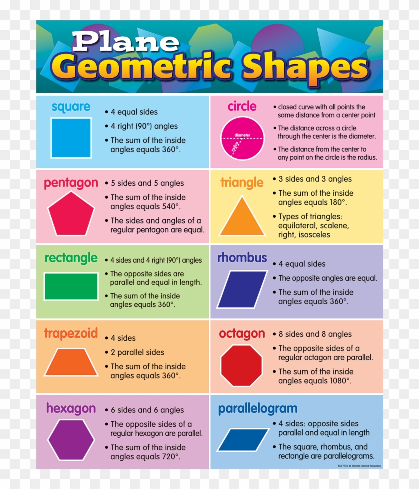 Tcr7778 Plane Geometric Shapes Chart Image - Plane And Solid Geometric Shapes Clipart