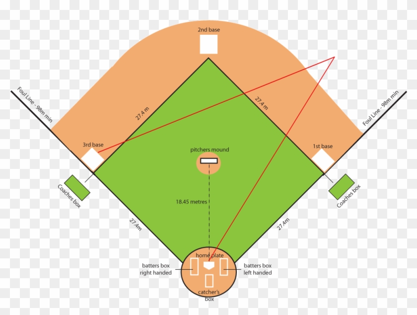 Baseball Field Png Clipart #681734