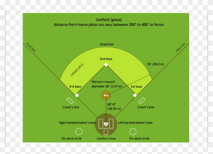 A Diagram Of The Baseball Field Taken From Http - Labeled Softball Field Diagram Clipart #681939