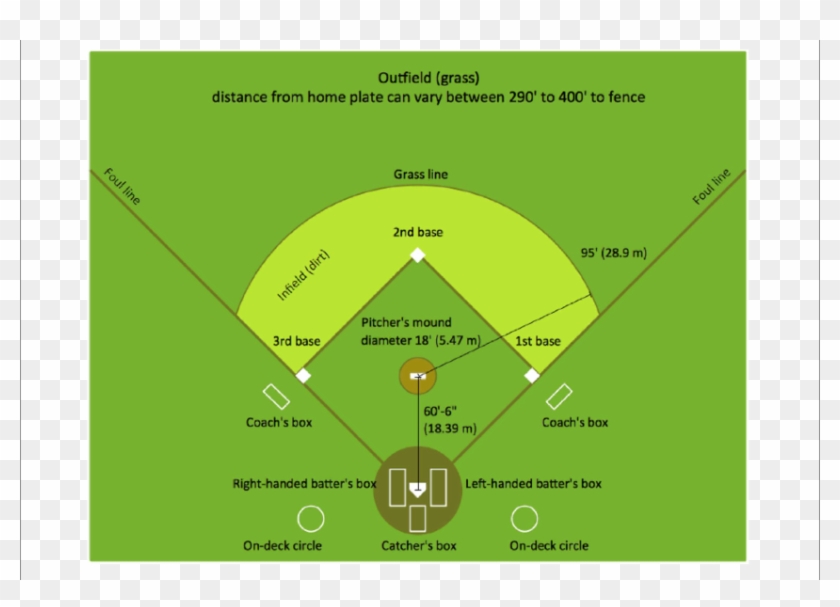 A Diagram Of The Baseball Field Taken From Http - Labeled Softball Field Diagram Clipart