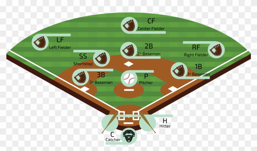 Free Baseball Diamond - Baseball Field Clipart