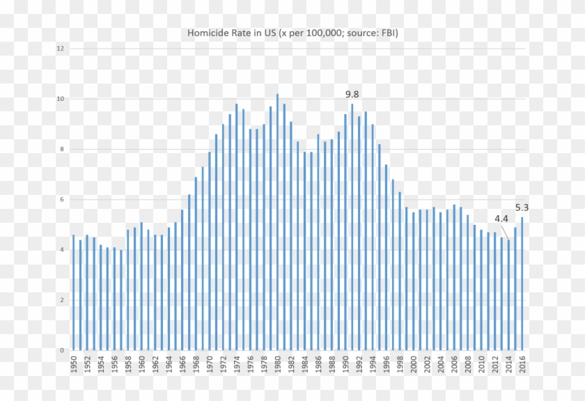 Homicide1 - Plot Clipart