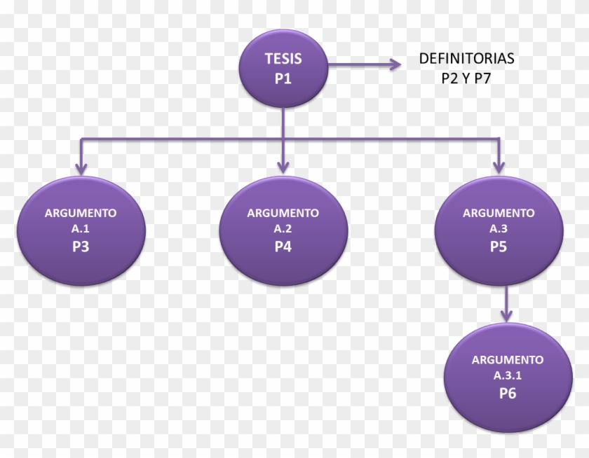Mentefacto Dinero - Mentefacto Argumental Clipart #685037