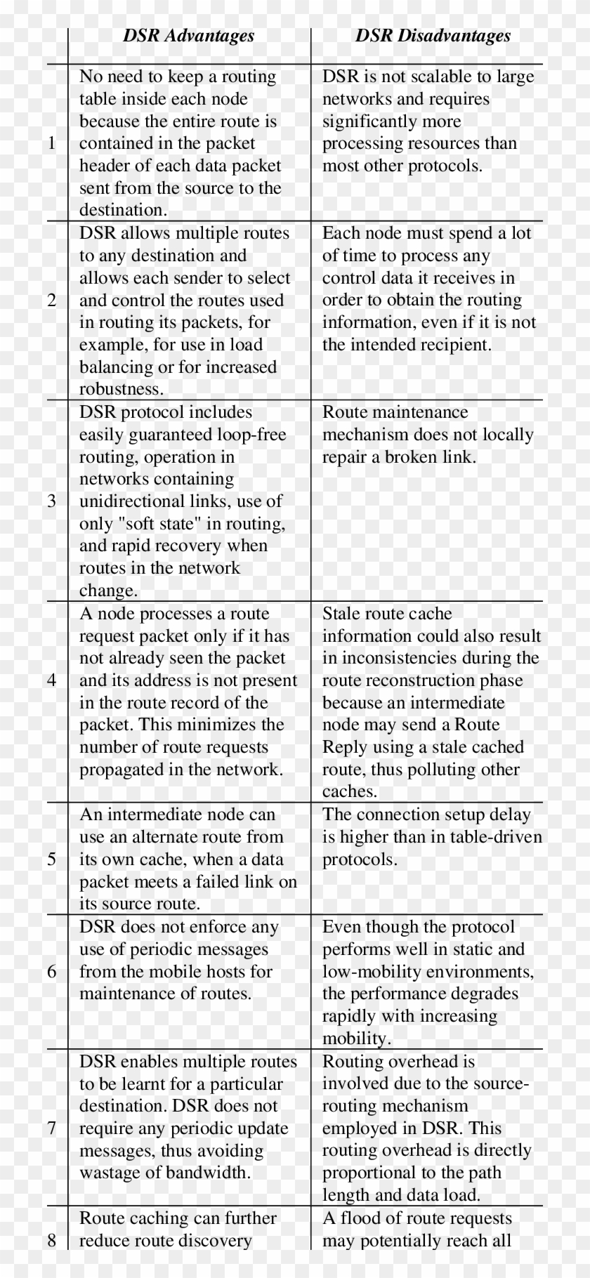 Dsr Advantages And Disadvantage - One From Moonstrips Empire News, 99 Of 100 Images And Clipart #687645