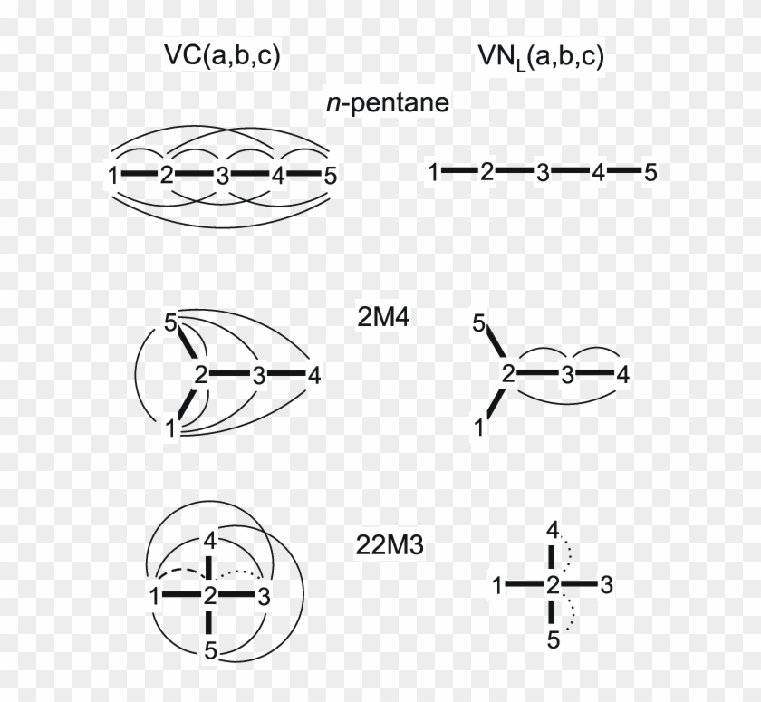 Mutual Contribution Of Pairs Of Vertices To The Vc( - Circle Clipart