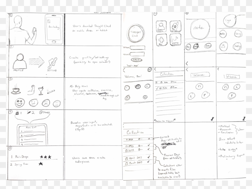To Develop Thoughtcloud, The User Scenario Was Sketched - Paper Clipart #690599