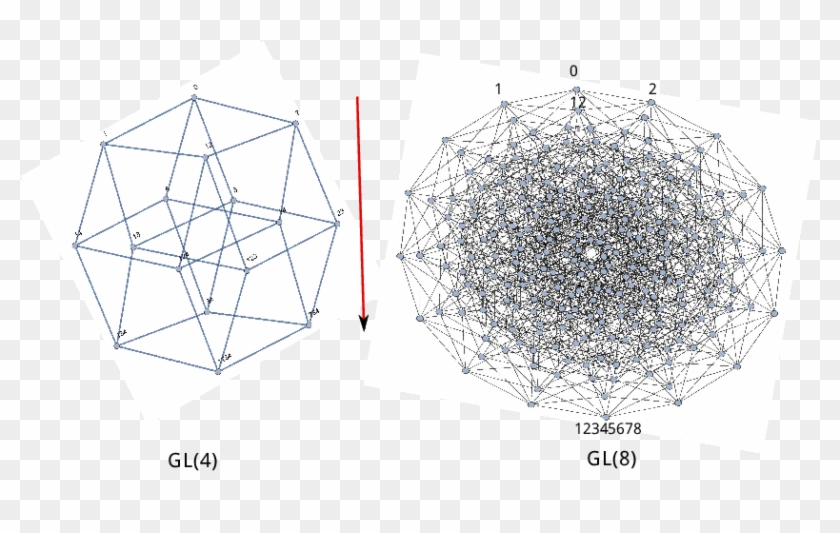 Hasse Diagrams For \ -system Of Baxter Functions Of - Triangle Clipart
