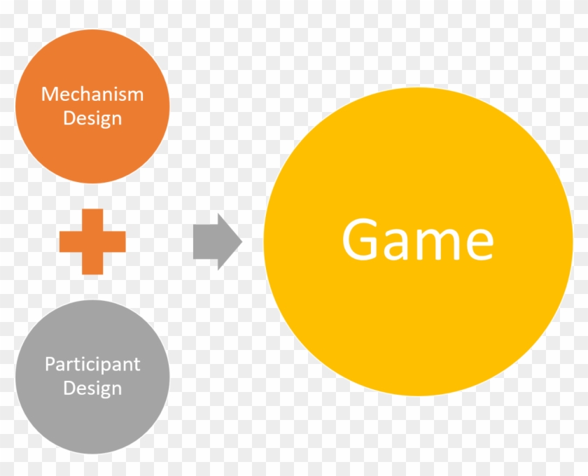 However, In A Multi-participant Environment, Game Theory - Deep Probabilistic Programming Clipart #691349