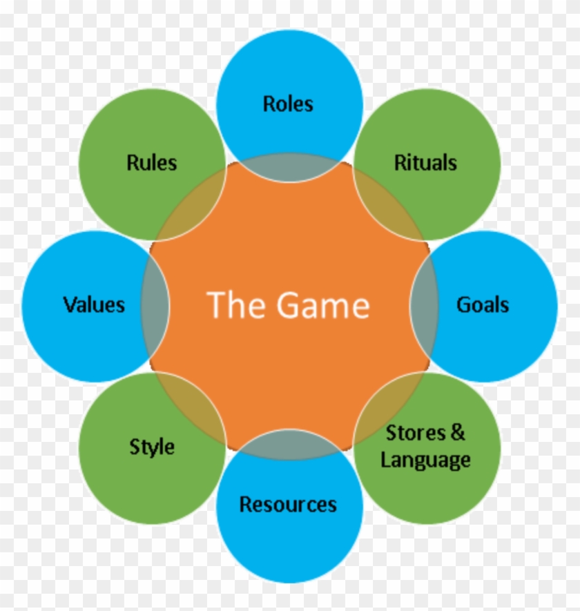 Includes Gamemodel2014 - Change Management Game Clipart #691585