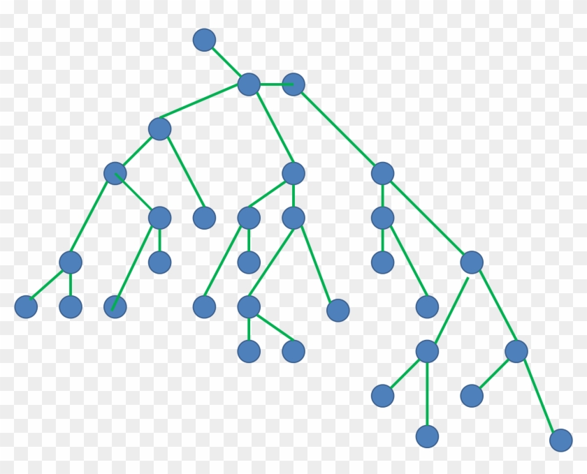 Game Theory Sequential Game - Graph Tree Clipart