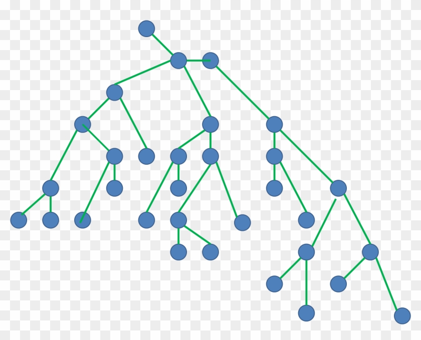 Game Theory Sequential Game - Graph Tree Clipart #692550