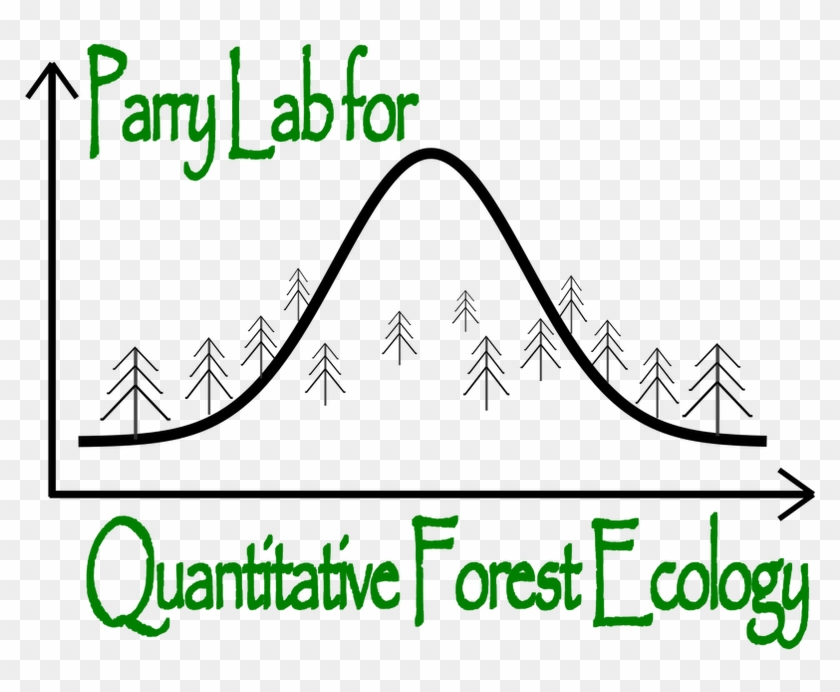 Copenhaver-parry, Phd Clipart