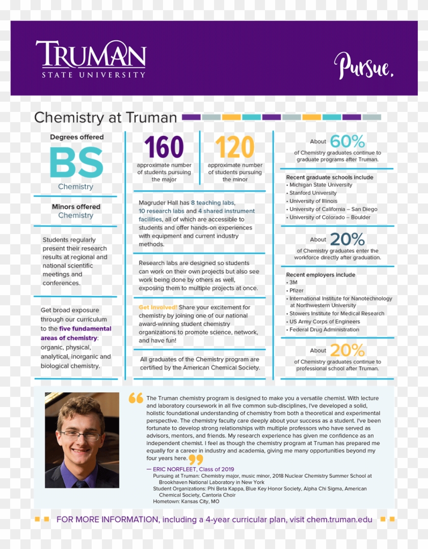 Chemistry Quick Facts - Truman State University Clipart #697880