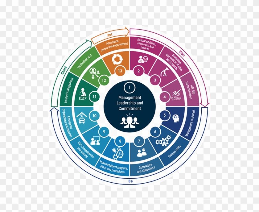 Click On Each Section To Activate And Deactivate Menus - Astrological Sign Clipart #70488