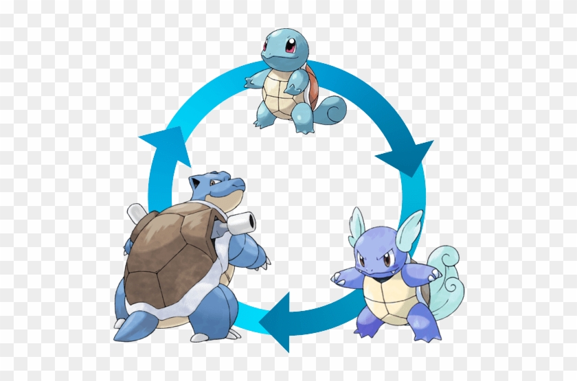 Pokemon Go Squirtle Evolutions Clipart #70490