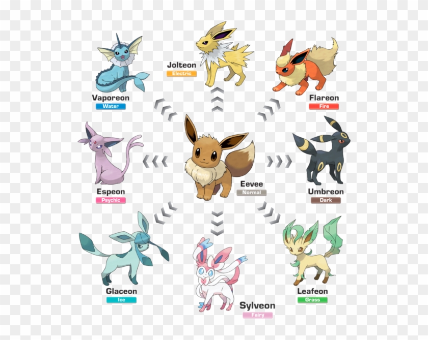 Pokemon Go Eevee Evolution Tips - Pokemon Eevee Clipart
