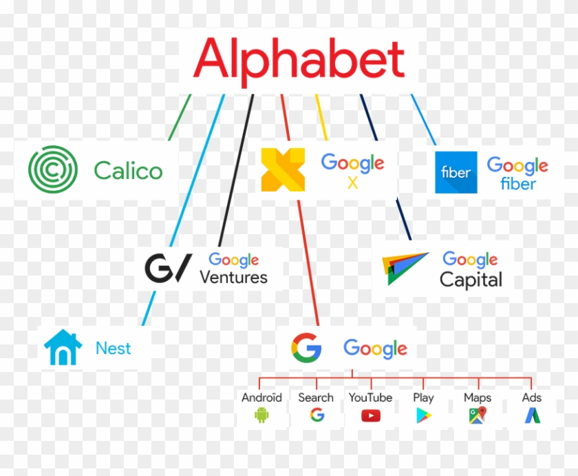 Photo of Alphabet Inc. company distribution 