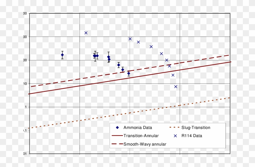 Rezkallah Model And Smooth-wavy Annular Transition - Plot Clipart #75515