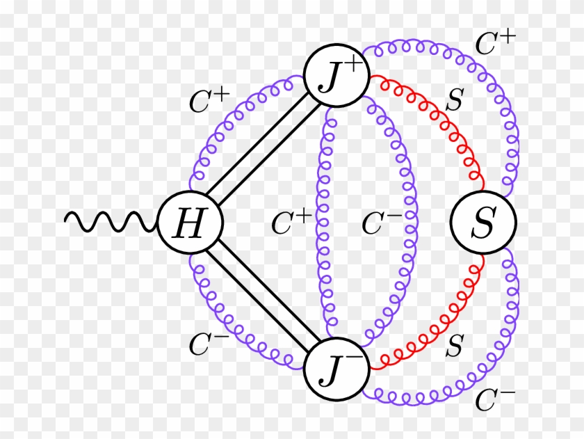 Leading Regions For Double Light-meson Production In - Circle Clipart #75931