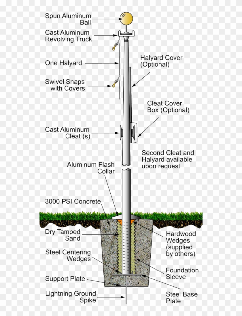 Architectural Series- External Halyard Ground Set Cone - Flagpole Parts Clipart #77292