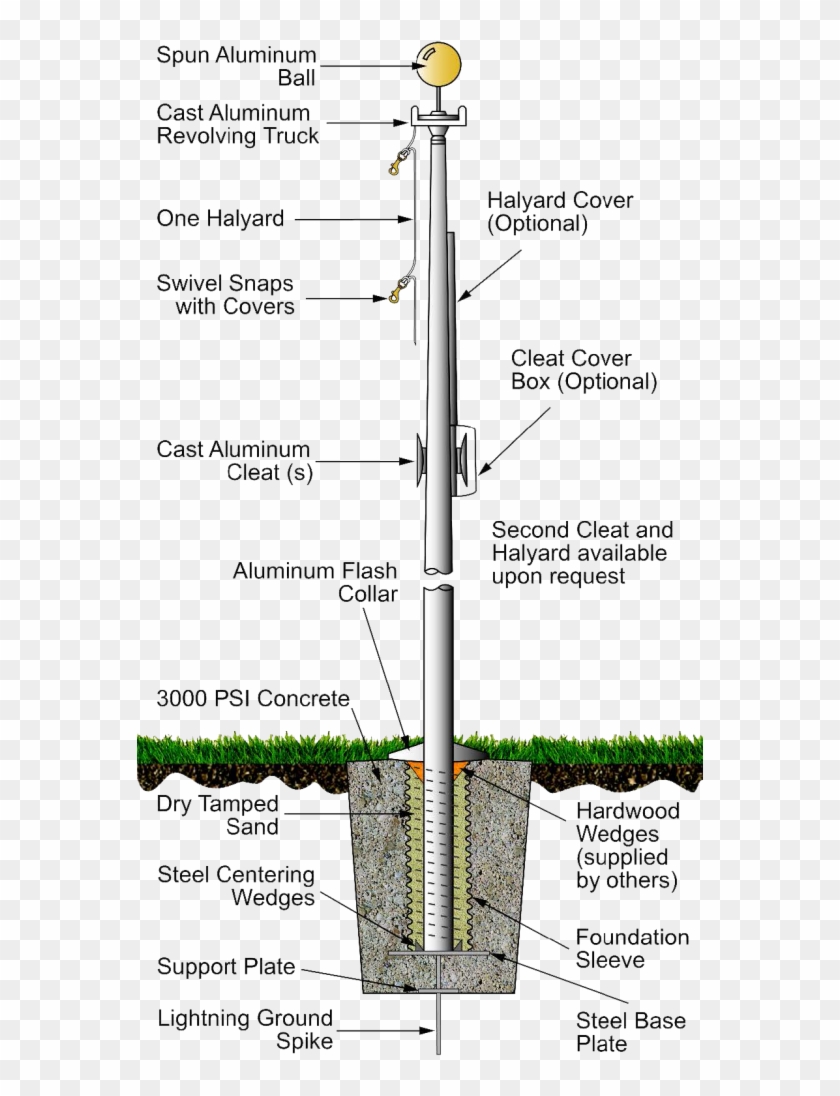 Architectural Series- External Halyard Ground Set Cone - Flagpole Parts Clipart