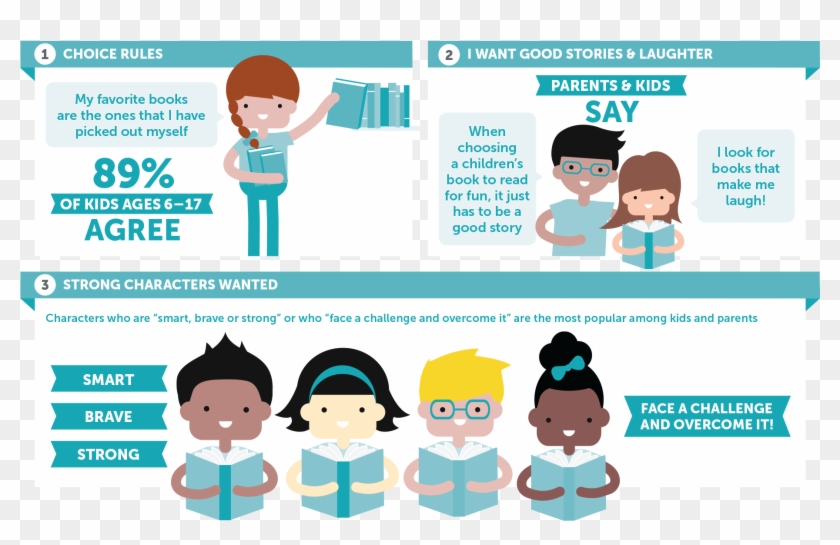5 Things Kids & Parents Want In Children's Books - 5 Things Kids & Parents Want In Children S Books Clipart