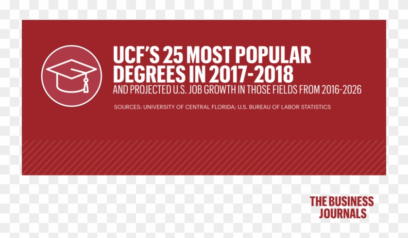 Here Are Ucf's Hottest Degrees And How Many Jobs Await - Graphic Design Clipart #701014