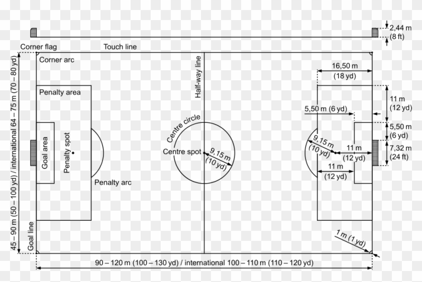 Image Result For Football Field - Diagram Of Football Clipart