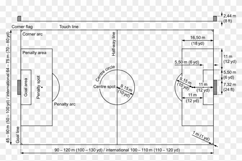 Image Result For Football Field - Diagram Of Football Clipart #703917