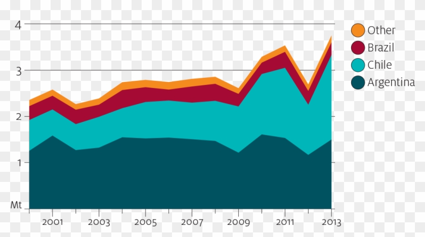 Figure 1 Wine Production, South America, Clipart