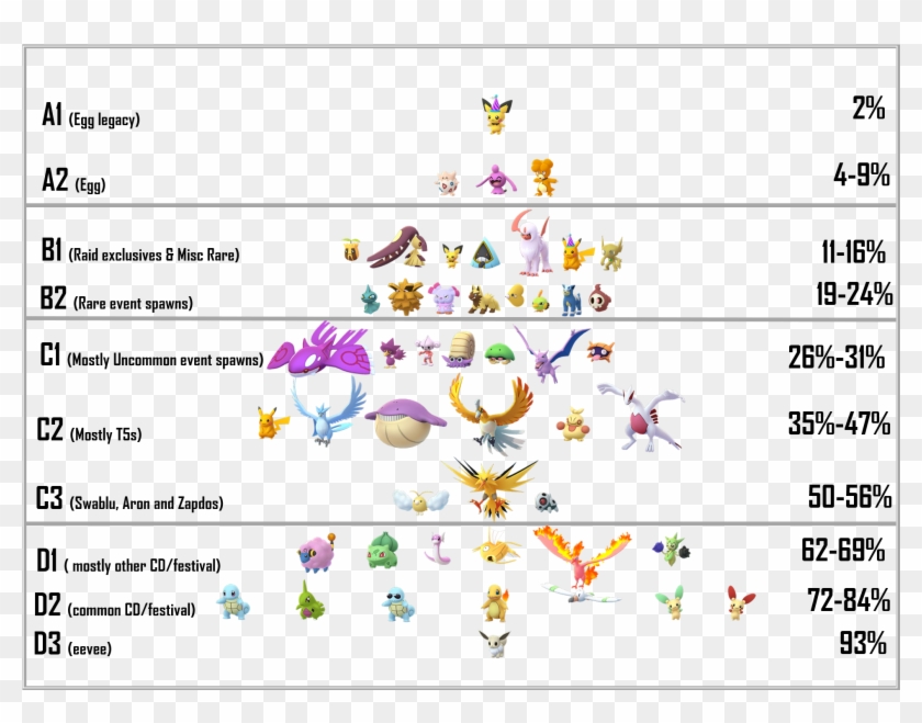 Shiny Tiers And Results Of Shiny Clipart