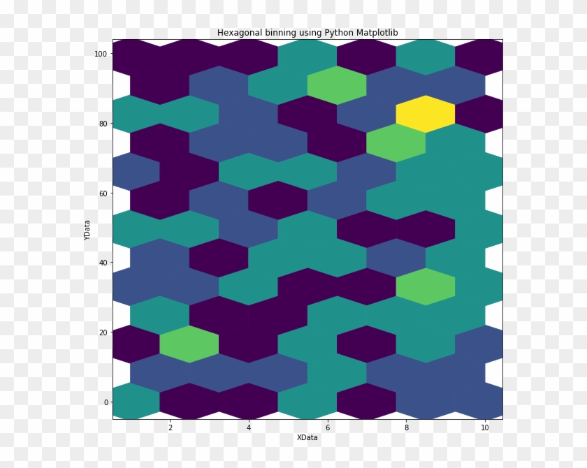 For Example, When I Try To Generate A Grid Of Hexagons, - Graphic Design Clipart #705836