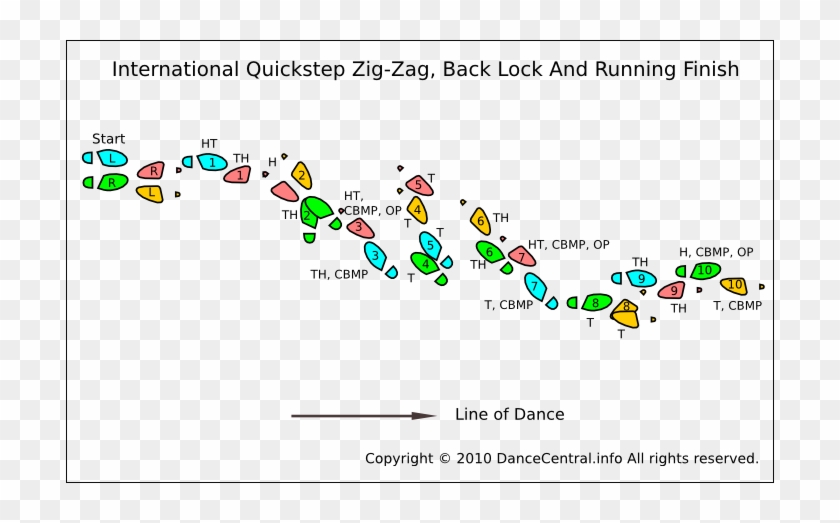 Zig-zag, Back Lock And Running Finish Ss Sqqs Sqqs - Quick Step Basic Steps Clipart