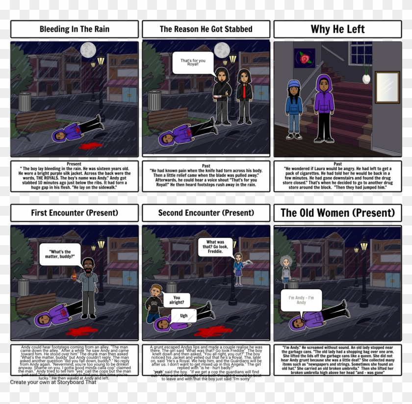 On The Sidewalk Bleeding - Tell Tale Heart Plot Clipart