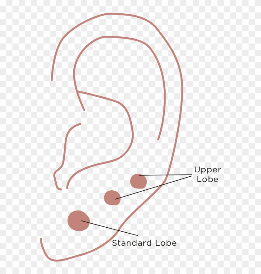 Piercing Prices Clipart